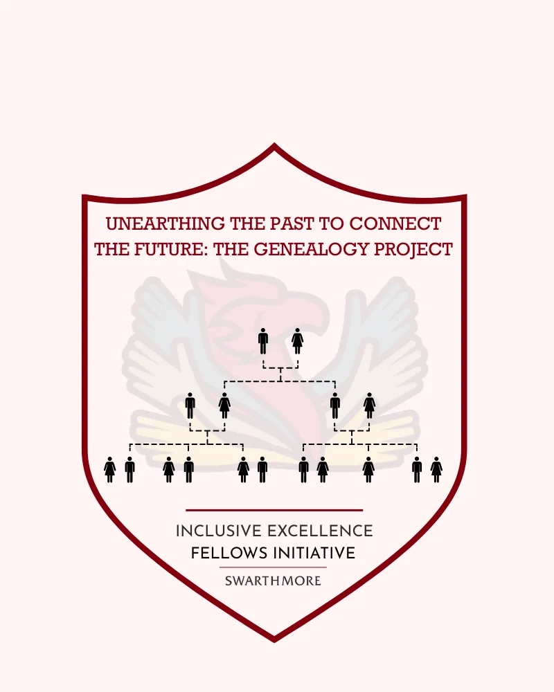 Shield shaped logo for "Unearthing the Past to Connect the Future: The Genealogy Project."