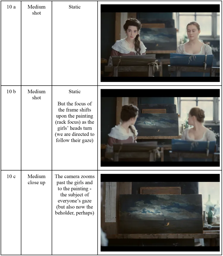Shot number 10 A shot scale, medium shot, camera movement static. Still from film of two young women looking head with drawing paper on their easels. The portrait of a lady on fire is behind them. Shot number 10 B shot scale, medium shot, camera movement static. But the focus of the frame shifts upon the painting rack focus as the girls’ heads turn we are directed to follow their gaze. Sill from film of the two young women turning their heads to look at the portrait of a lady on fire which is behind them. Shot number 10 C shot scale, medium close up, camera movement the camera zooms past the girls and to the painting the subject of everyone’s gaze, but also now the beholder, perhaps.