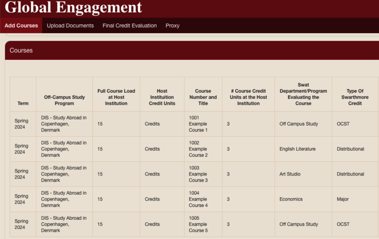 Screenshot of "Courses" section in Credit Evaluation System.