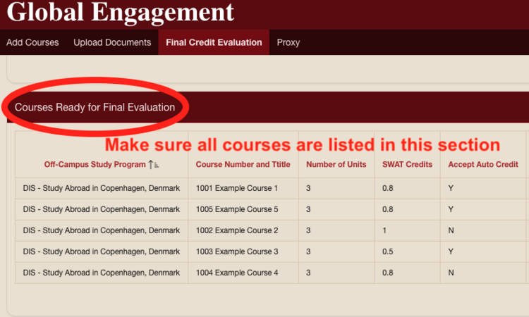 Screenshot of "Courses Ready for Final Evaluation" section of Credit System