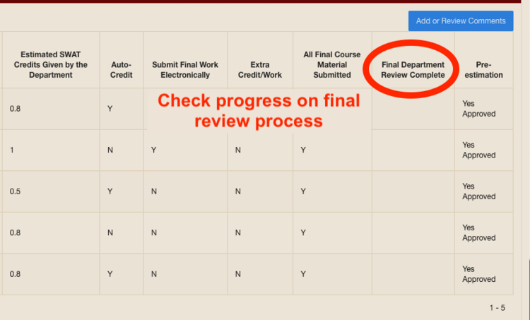 Screenshot of "Final Department Review Complete" column in Credit Evaluation System