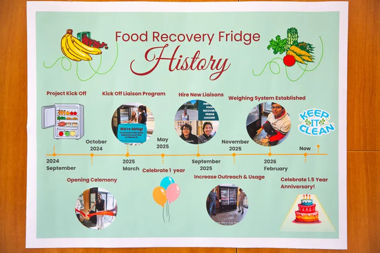 Infographic timeline showing history of recovery fridge