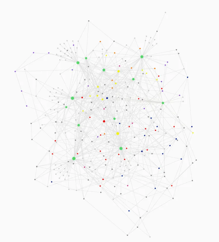 abstract graph of student's experiences