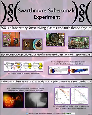 Chart overviewing the Swarthmore Spheromak Experiment