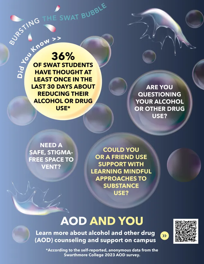 Bursting the Swat Bubble social norm poster indicating that 36% of Swarthmore students have throught about stopping their substnace use