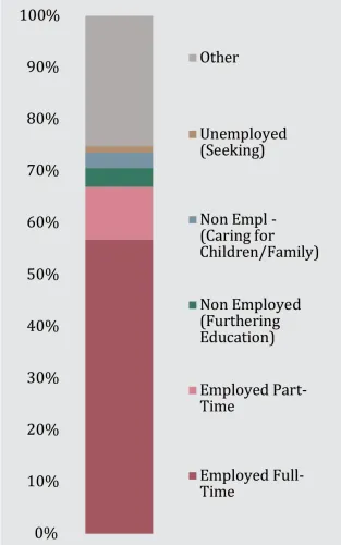 Chart of Alumni Activities