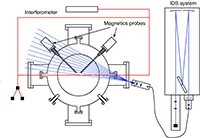 Scientific chart of diagnostics