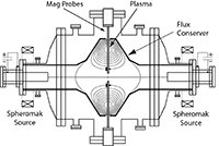 Scientific diagram of SSX