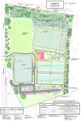 diagram of concept b