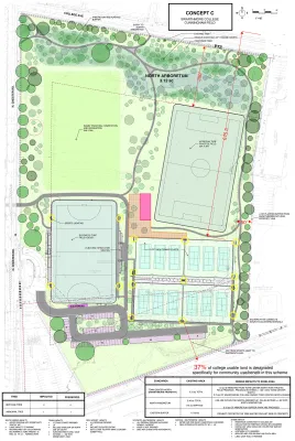 diagram of concept c