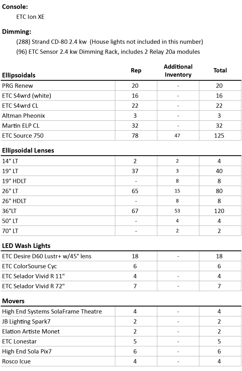 Lighting Inventory2024