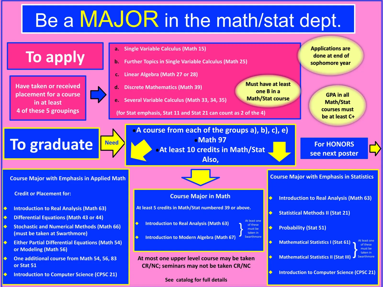 MATH MAJOR