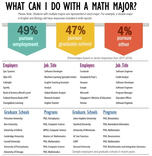 majorminor