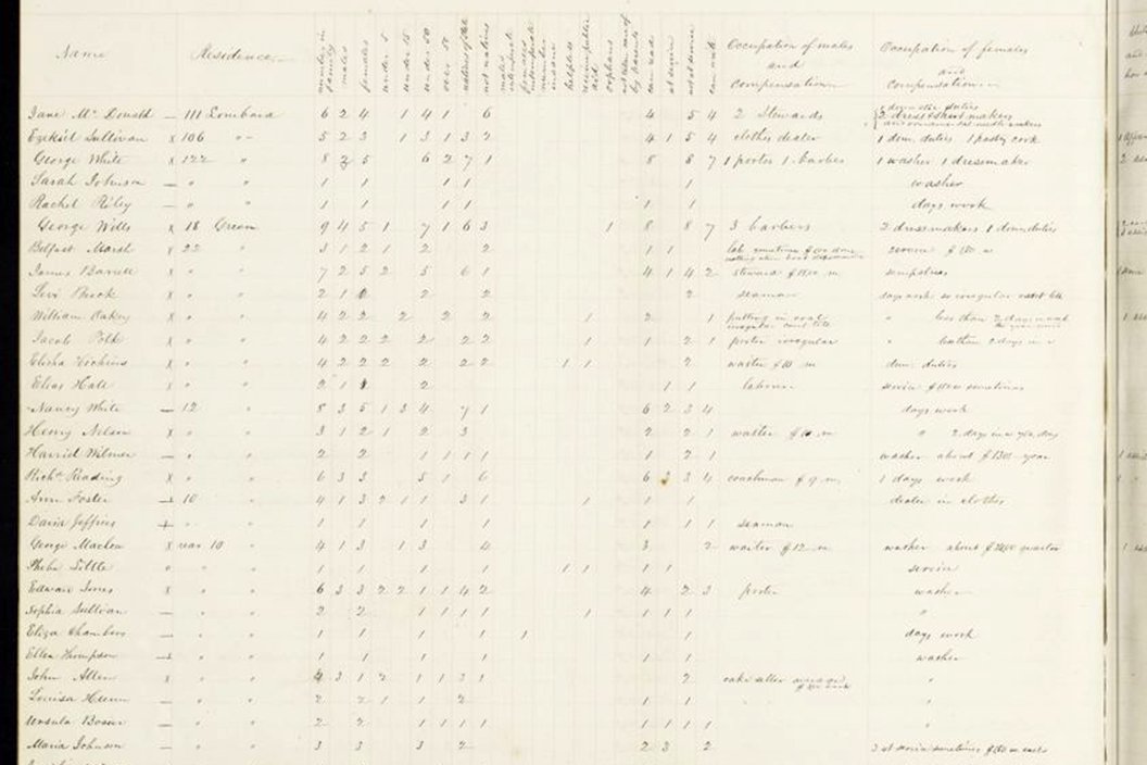Picture of Philadelphia census table